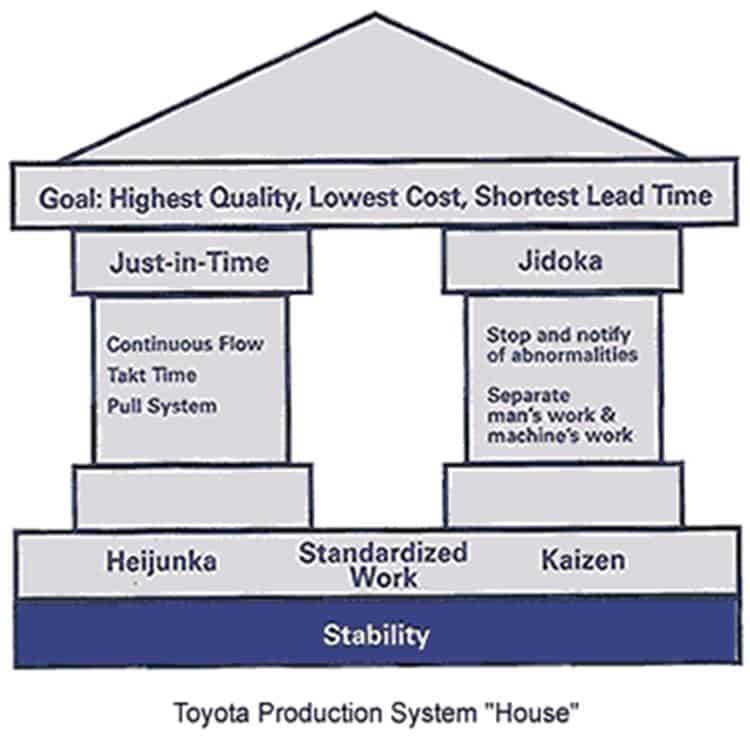 toyota production system