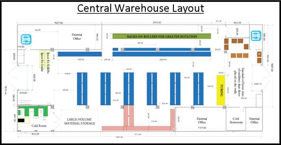 Warehouse Layout | Productivity Engineering Services LLC