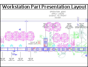 Scope of Services for a Lean Material Handling System | Material Flow ...