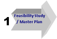 Phase 1 - Feasibility Study / Master Plan Icon: Factory Master Plan, Plant Layout Master Plan, Material Flow Master Plan, Material Handling Feasibility Study, Plant Layout Feasibility Study
