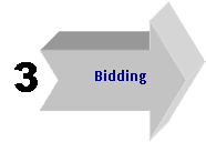 Phase 3- Bidding Icon: Equipment Bidding Phase, Evaluate Equipment Vendors, Select Equipment Vendors