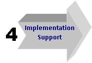 Phase 4- Implementation Support Icon: Layout Installation Phase, Equipment Installation Phase, Layout Implementation Support, Conduct Equipment Acceptance Test, Equipment Debug and Buyoff, Observe Progress Of Installation, Review Installation Drawings, Verify Equipment Installation
