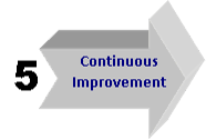 Phase 5- Continuous Improvement Icon: Continuous Improvement Phase, Operational Phase, Operational Assessment, Operational Audit, Audit Installation