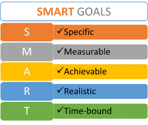 SMART Goals Image