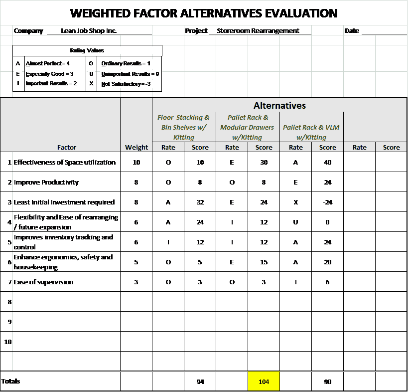 Weighted Factor Alternatives Evaluation Spreadsheet Image