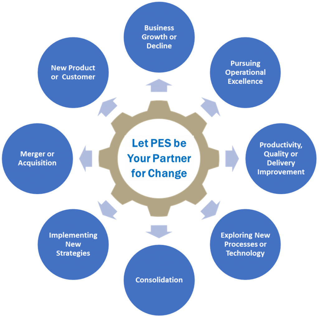 Let PES be your partner for Change. Business growth or decline, Pursuing operational excellence, Seek to improve productivity, quality, or delivery, Need to consolidate, Exploring new technology, Implementing a new strategy, Merger, New product / new customer