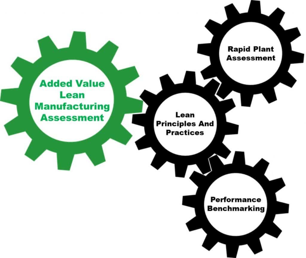 Lean Manufacturing Assessment Consulting Services Lean Audit Rapid 7856